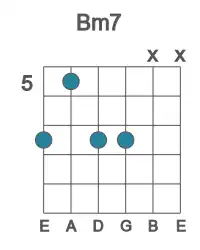 Guitar voicing #6 of the B m7 chord